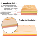 Suturing Skills Full Practice Kit with Pseudo Skin Structure (New Improved Version) - MEDPRO™ Medical Supplies